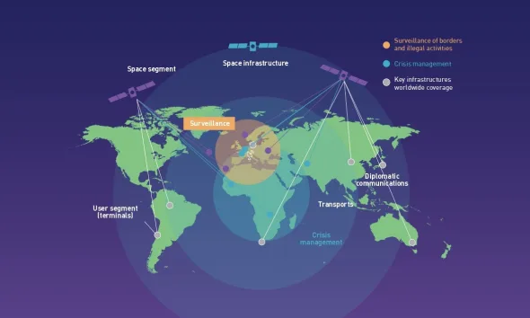 GOVSATCOM infographic