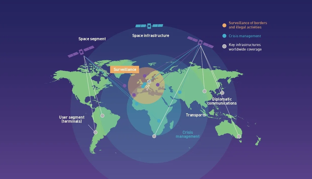 GOVSATCOM infographic